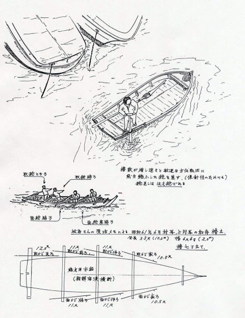 北部九州地域の櫓について