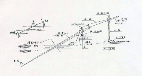 Fig.１櫓：各部の構造と働き