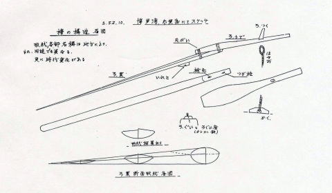 Fig.２　筑前海地域の櫓とその構造図