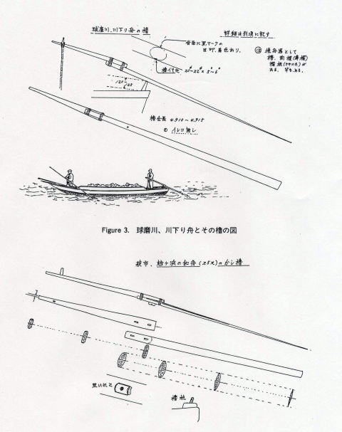 Fig.３、Fig.４　萩市、越ヶ浜の和船（25尺）の樫櫓の図
