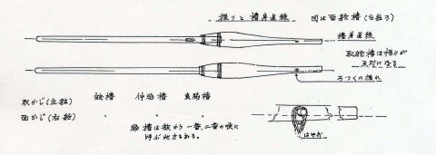 Fig.５　振りと櫓身直線図（櫓は面舵櫓｛右舷櫓｝である。）