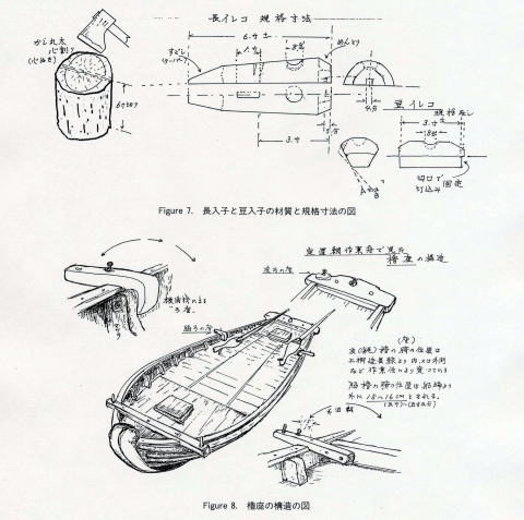 Fig.7、Fig.８