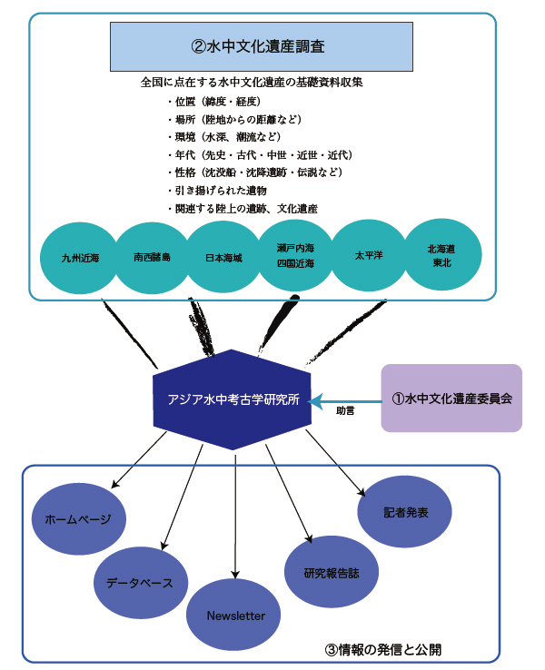 プロジェクトの構成・事業内容