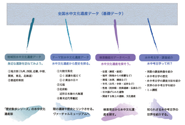 2009 年度における事業内容