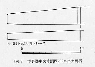 Fig.7