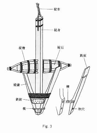 Fig.3