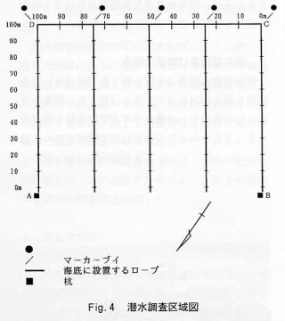 Fig.４潜水調査区域図