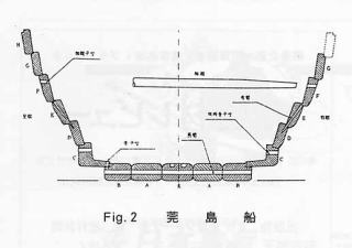 Fig.2 莞島船