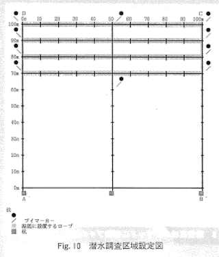 Fig．10　潜水調査区域設定図